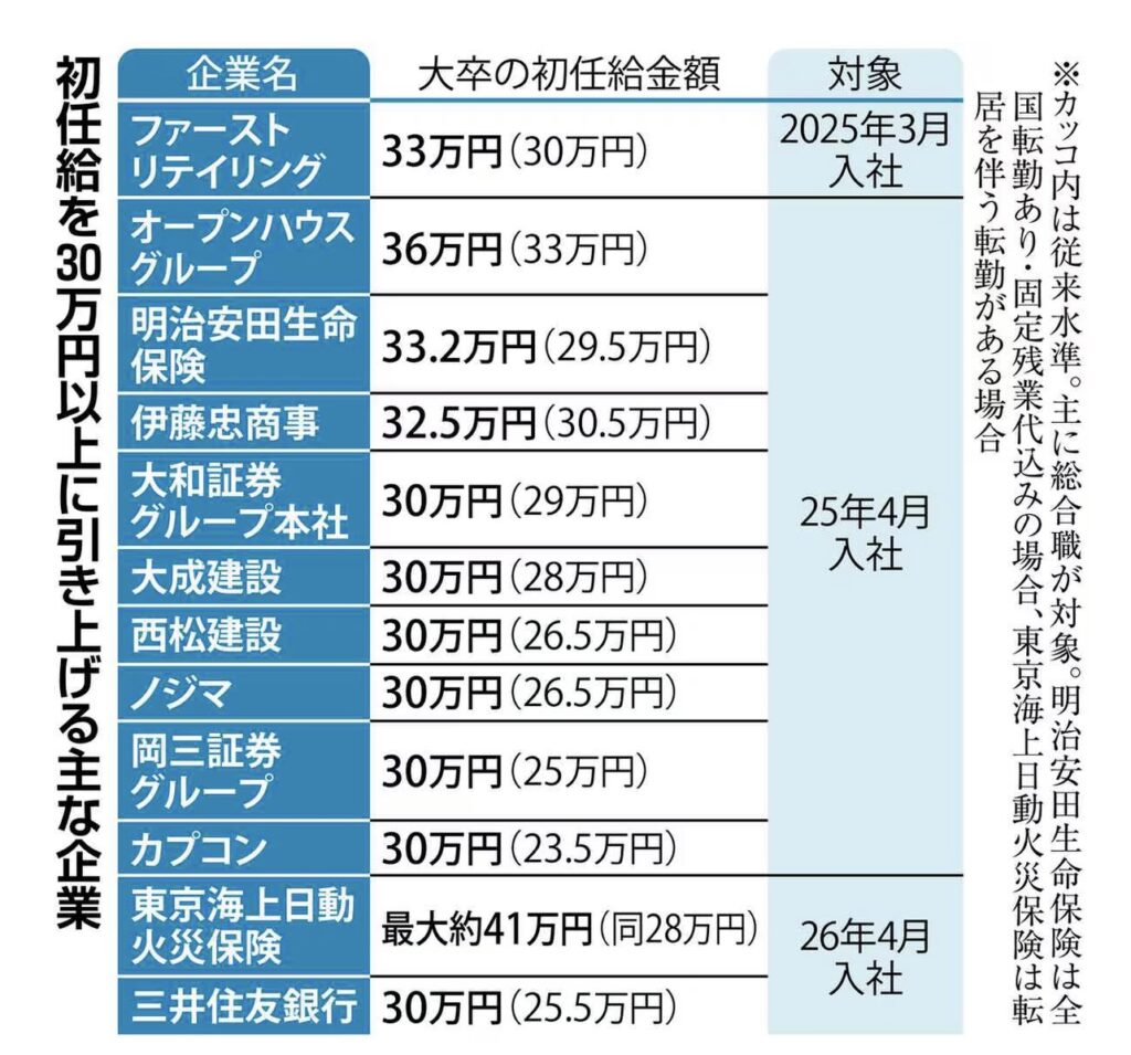 毎日新聞より